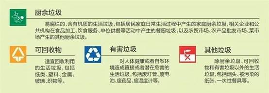 垃圾分类宣传